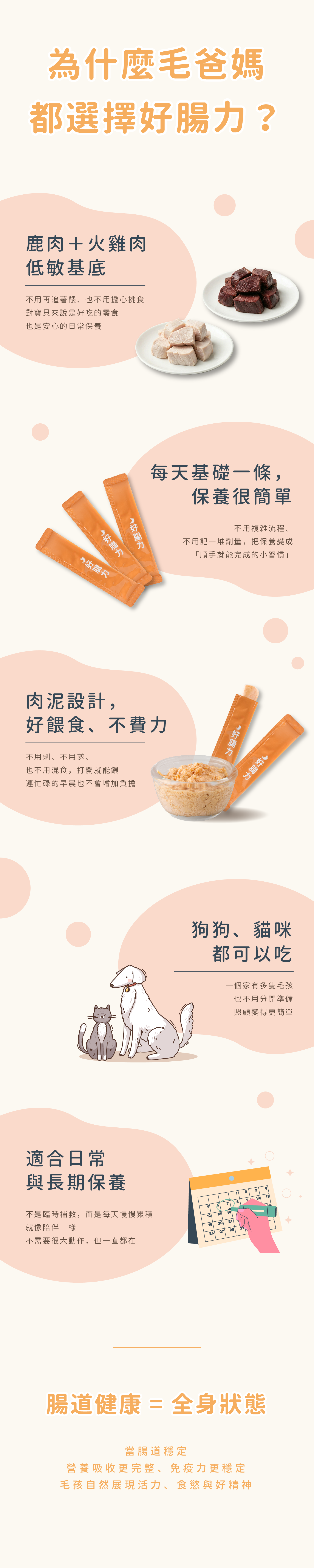 好腸力產品特色