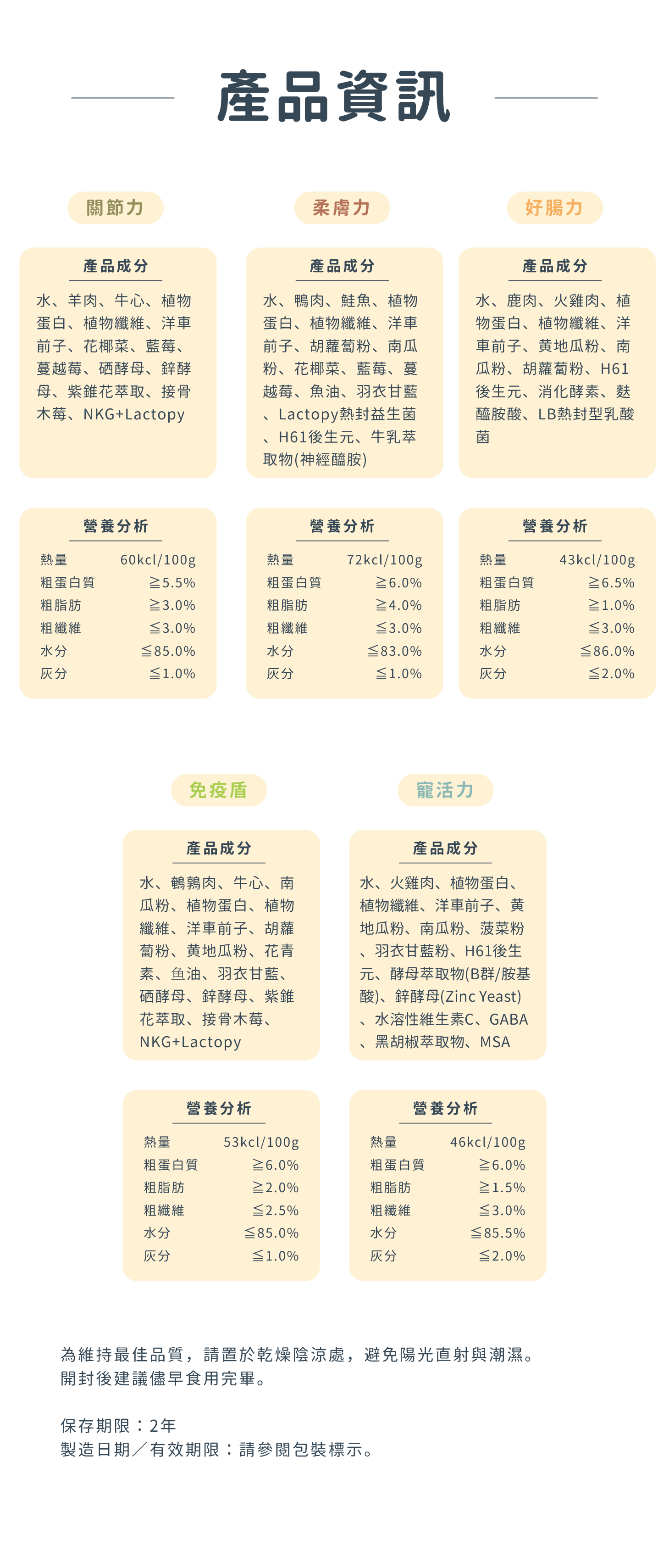 產品成份與營養分析